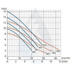 KSB Ama-Porter 602 SE-1 Foseptik Pompası 1,5 HP – 21/2”