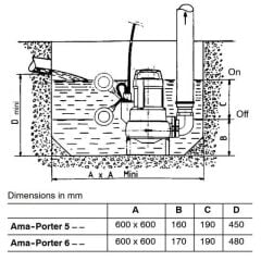 KSB Ama-Porter 602 SE-1 Foseptik Pompası 1,5 HP – 21/2”