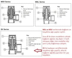 Watts Emniyet Ventili ¾’’- 9 Bar- SVW-217090N