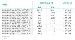 Wilo Initial Hi-Smart 2-305-3/16/M/E-1,5  İki Pompalı Entegre Frek. Kon. Hidrofor – 8 Kat/40 Daire