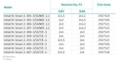 Wilo Initial Hi-Smart 2-309-3/16/T/E-3 İki Pompalı Entegre Frek. Kon. Hidrofor – 17 Kat/40 Daire
