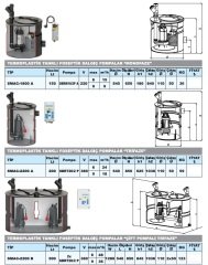 Sumak Smac 1800A - 150 Lt Tanklı Fos. Dalgıç Pompası - 220V