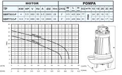Sumak SBRT75/3-P Özel Parçalayıcılı Dalgıç 7,5 HP - 3'' Çıkışlı