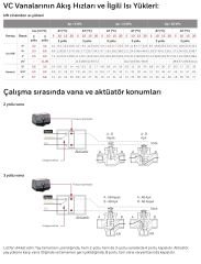 Honeywell VC8010ZZ00/E - Motor Molex Soketli Kablosuz 24 V