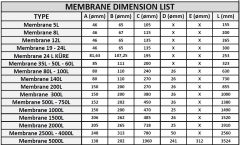 Sefa Membran 8/12/18 Litre - EPDM - İtalyan D46