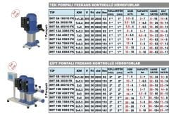 Sumak SHT8A 400/10 FK - 4HP Frekanslı Hidrofor 20Kat/20 Daire