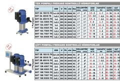 Sumak SHT6B-180/10 FK - 2x1,8 HP Frekanslı Hidrofor 14Kat/30 Daire