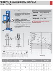 Etna 1KO  4/9-15  Hidrofor 2HP - 16Kat/15 Daire