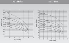 Etna 2KO  15/7-40  Yangın Hidroforu 2x5,5HP - 90 mss-12 m3/h - Jokey Pompalı