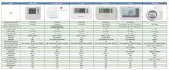 Honeywell T4H110A1081 Kablolu Programlanabilir Oda Termostatı - T4