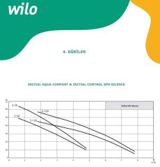 Wilo SPS Silence 5-100 Pas. Sessiz Pompa - 1 Hp - Yüksek Debili