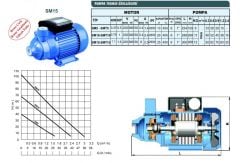 Sumak SM10 Periferik Pompa 1 HP