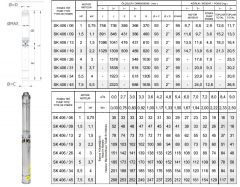 İmpo SK 406/26  4'' Tek Dalgıç Pompa (151 mss/ 4 HP) - Krom Kafa