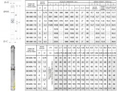 İmpo SK 406/45  4'' Tek Dalgıç Pompa (268 mss/ 7,5 HP) - Krom Kafa