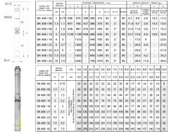 İmpo SK 408/04  4'' Tek Dalgıç Pompa (25 mss/ 1 HP) - Krom Kafa