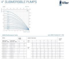 Viler 4SRM225   Tek Dalgıç Pompa ( 172 mss/ 2 HP) - 25 Kademe