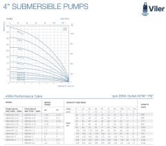 Viler 4SRM410   Tek Dalgıç Pompa ( 65 mss/ 1 HP) - 10 Kademe