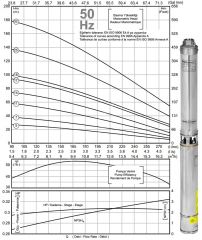 İmpo SK 412/05  4'' Tek Dalgıç Pompa (30 mss/ 1,5 HP) - Krom Kafa