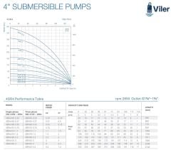 Viler 4SRM444   Tek Dalgıç Pompa (262 mss / 5.5 HP) - 44 Kademe
