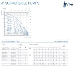 Viler 4SRM1010 Tek Dalgıç Pompa (60 mss / 2 HP) - 10 Kademe - 2'' Çıkışlı