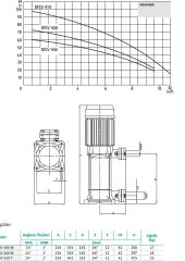 Wilo MSV 408T Dikey Çok Kad. Pompa -3 HP-380V