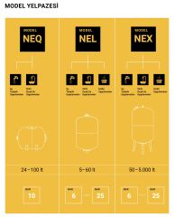 Nema NEL 5 - Silindir Tank 10 Bar - 5 Litre