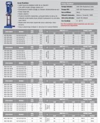 Etna 1 HF KO  4/7-11  Fre. Kon. Hidrofor 1,5HP - 10Kat/15 Daire