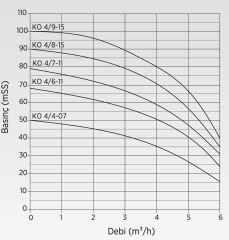 Etna 1 HF KO  4/7-11  Fre. Kon. Hidrofor 1,5HP - 10Kat/15 Daire