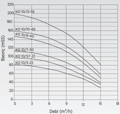 Etna 1 HF KO 10/12-55 Fre. Kon. Hidrofor 7,5HP - 25Kat/40 Daire