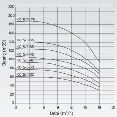 Etna 1 HF KO 15/7-40 Fre. Kon. Hidrofor 5,5HP - 15Kat/40 Daire