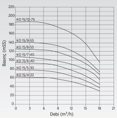 Etna 1 HF KO 15/12-75 Fre. Kon. Hidrofor 10HP - 30Kat/40 Daire
